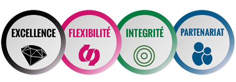 4 core values